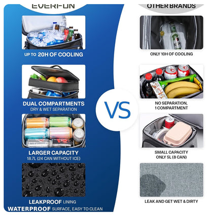 Mini Insulated Lunch Bag: Soft, Waterproof, Double-Layer – 24-Can Capacity, Leak-Proof & Foldable, Great for Work, Travel, Outdoor 🧊